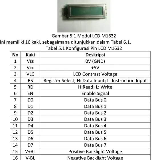 Gambar 5.1 Modul LCD M1632