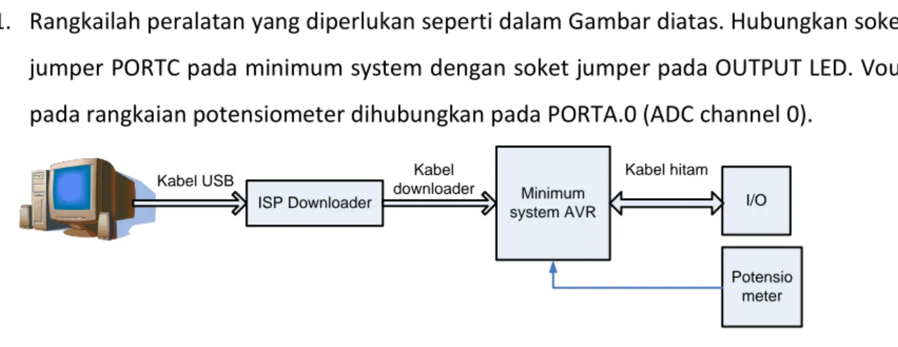 Gambar 7.3 Setting LED dan ADC 