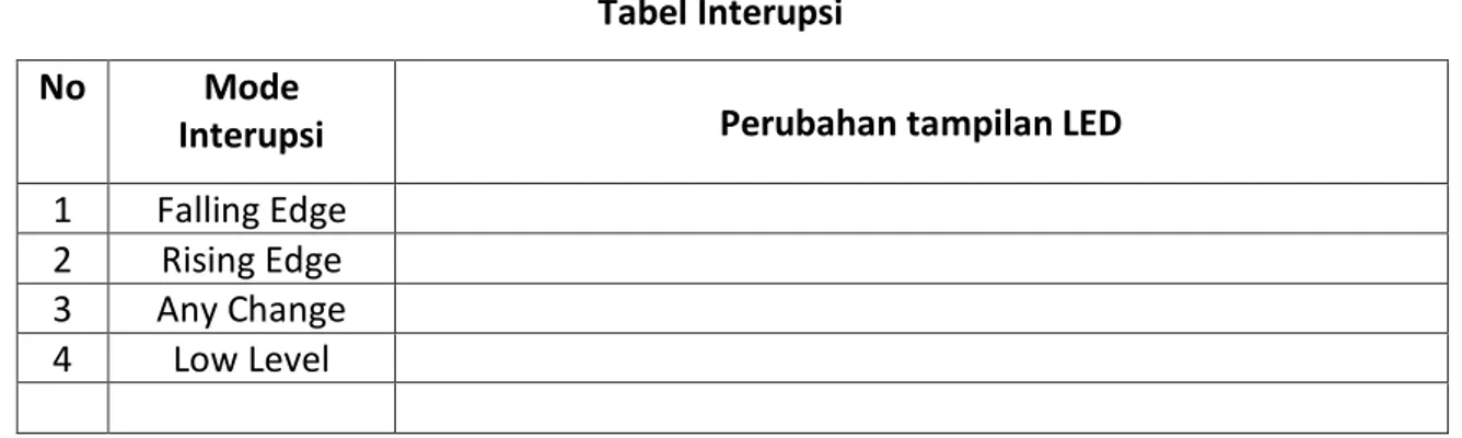 Tabel Interupsi 