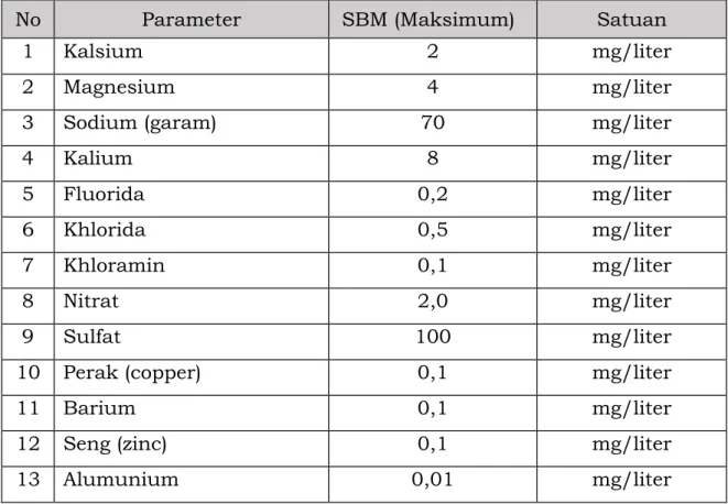 Tabel 2 merupakan standar baku mutu kimia air untuk hemodialisis  yang  dinyatakan  dalam  kadar  maksimum  setiap  parameter  kimia  dengan  satuan  miligram  perliter  (mg/l)