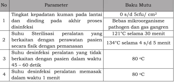 Tabel 14 : Persyaratan Dekontaminasi melalui Sterilisasi dan Desinfeksi 