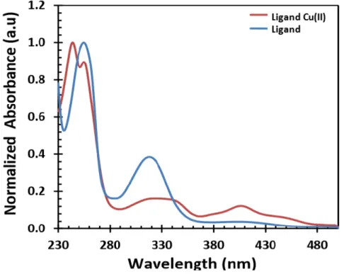 Gambar 7. Spektrum UV–VisN,N–dimetil–4–(feniliminametil) anilina 