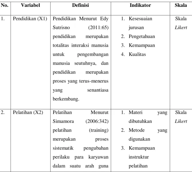 Tabel 3.1 Operasionalisai Variabel 