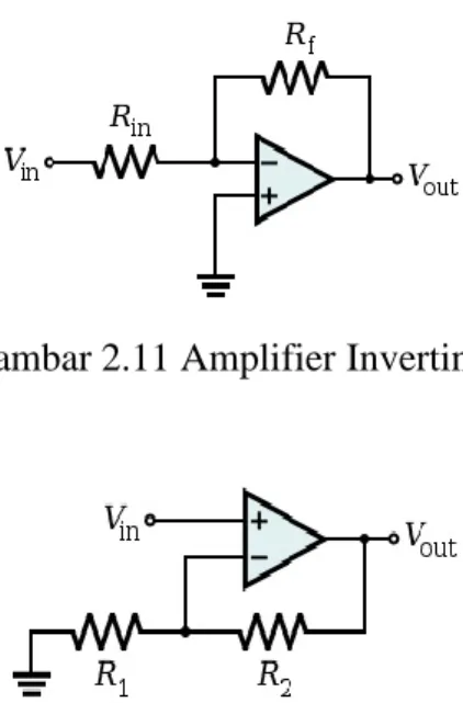 Gambar 2.10 Simbol Op- Amp 