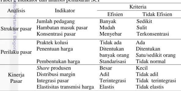 Tabel 2 Indikator dan analisis pemasaran SCP 