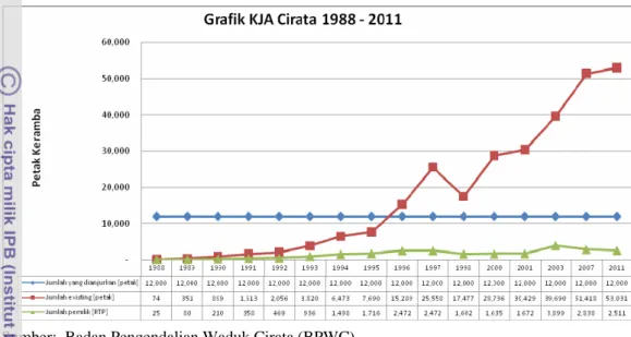 Tabel 11  Kualitas air Waduk Cirata tahun 2011  Parameter Stat  1  Stat 2  Stat 3  Stat 4  Baku Mutu