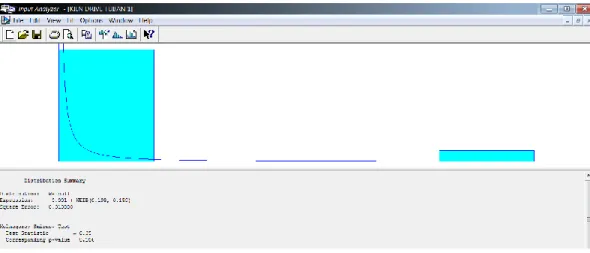 Gambar 6   Sebaran laju kerusakan komponen kiln drive (441 KL1)  3  Untuk komponen cooler (441 CC1), hasil gambar dari software: 
