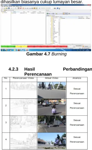 Gambar 4.6 Rendering Video  4.2.2 Final Editing 
