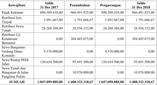 7e2 Laporan Perubahan Saldo Anggaran Lebih 2882