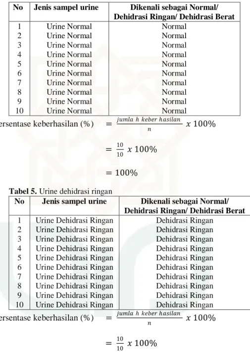 Tabel 5. Urine dehidrasi ringan 