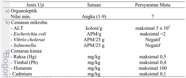 Tabel 3 Persyaratan mutu ikan basah (SNI 01-2729-2006)  Jenis Uji  Satuan  Persyaratan Mutu  a) Organoleptik 