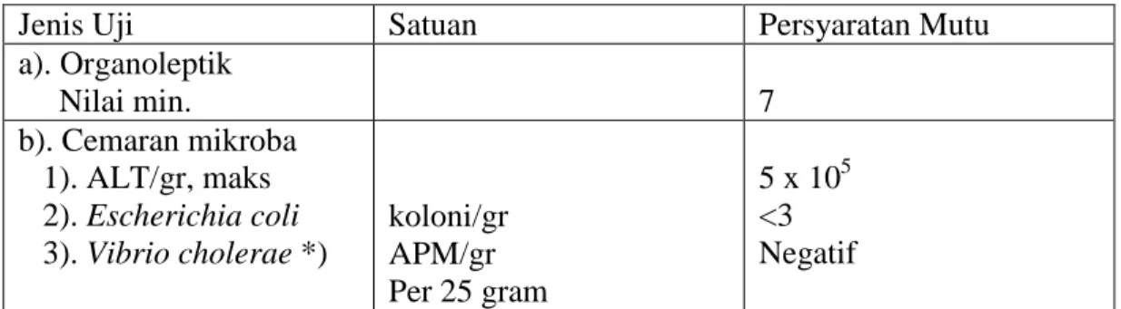 Tabel 2. Spesifikasi persyaratan mutu ikan basah (SNI 01-2729-2006) 