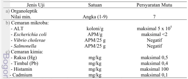 Tabel 3 Persyaratan mutu ikan basah (SNI 01-2729-2006) 