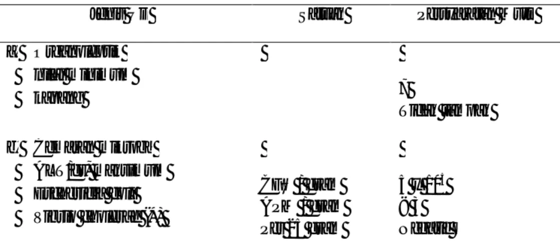 Tabel 3 . Standar Mutu Ikan Segar Berdasarkan SNI 01-2729-2006  