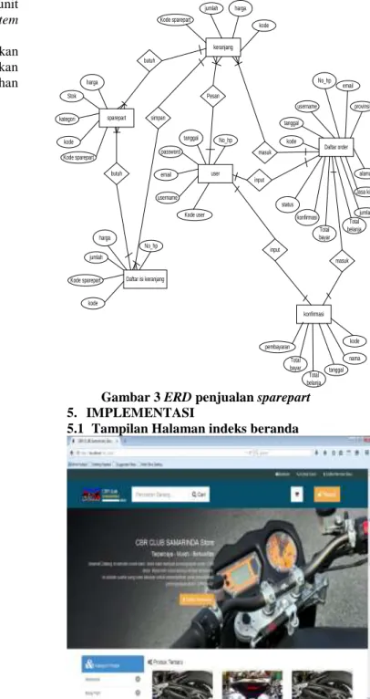Sistem Informasi Penjualan Sparepart Motor Roda Dua Pada Cbr Club Samarinda Berbasis Web 8042