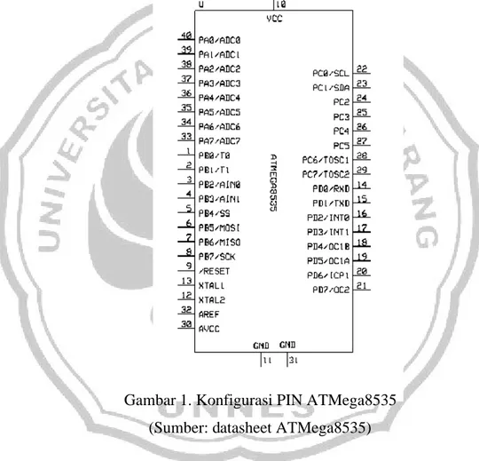 Gambar 1. Konfigurasi PIN ATMega8535  (Sumber: datasheet ATMega8535)  