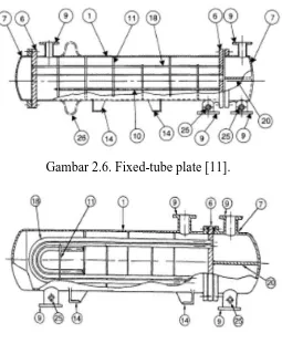 Gambar 2.7. U-tube [11]. 