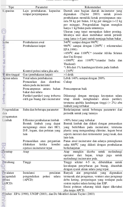 Tabel 2.2. Rekomendasi kunci untuk parameter desain atau operasi incinerator skala kecil-menengah