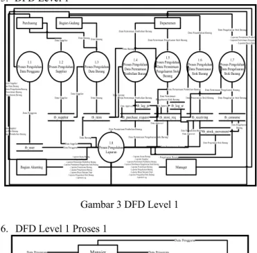 Gambar 5 DFD Level 1 Proses 2  8.  DFD Level 1 Proses 3 