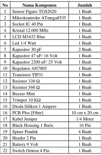 Tabel 3. 1 Komponen elekronika 