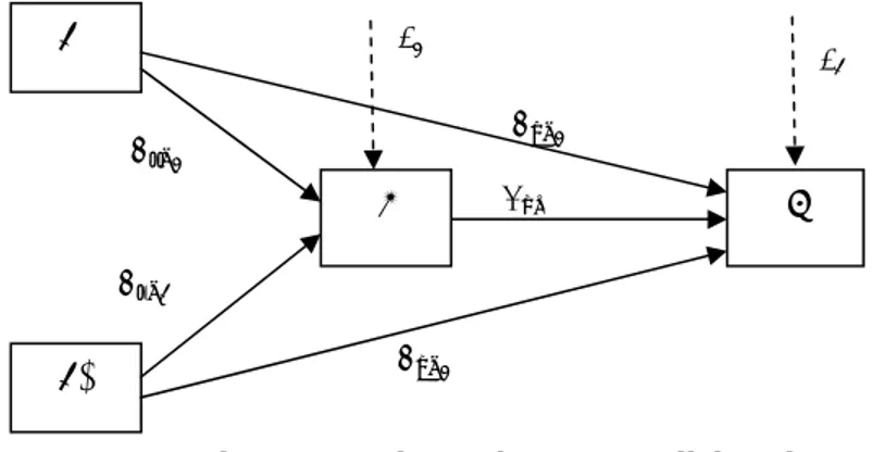 Gambar 3.2. Sub-struktur 2  Analisis Jalur 