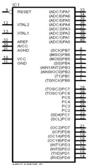 Gambar 2.11. Konfigurasi pin ATmega8535 