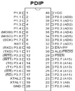 Gambar 2.2. Konfigurasi Pin AT89S51 