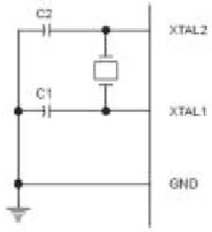 Gambar 2.3. Konfigurasi Xtal Osilator Power 