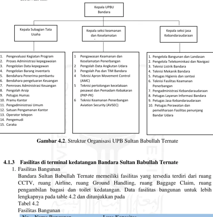 Gambar 4.2. Struktur Organisasi UPB Sultan Babullah Ternate 