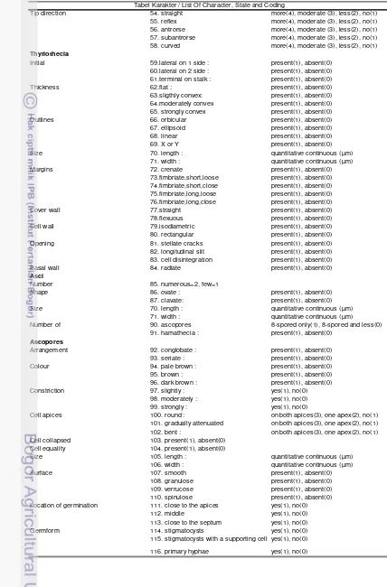 Tabel Karakter / List Of Character, State and Coding