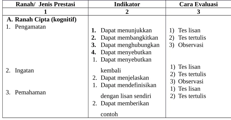 Tabel 2.1