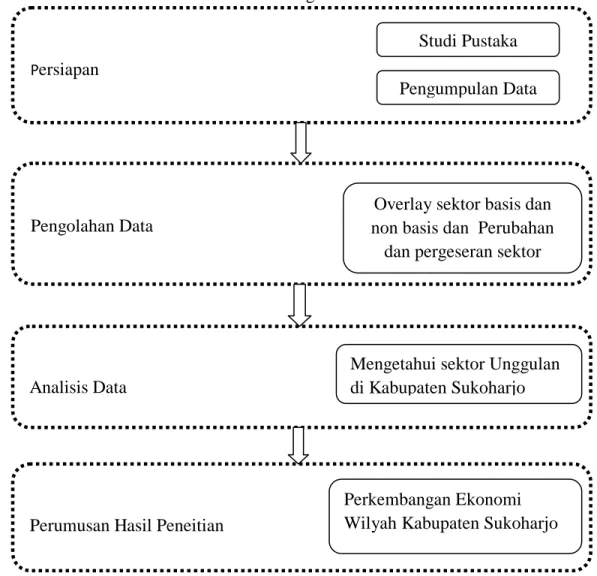 Gambar 2 Diagram Alir Penelitian 