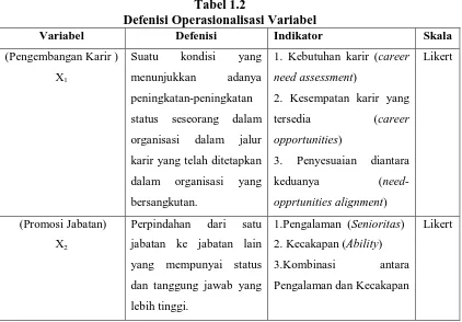 Tabel 1.2 Defenisi Operasionalisasi Variabel 