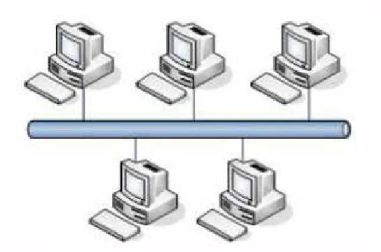 Gambar 2.1 Topologi Bus 