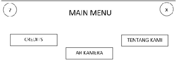 Gambar 3. Tampilan User Interface 