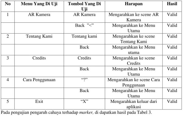 Tabel 3. Hasil Pengujian Pengaruh Cahaya 