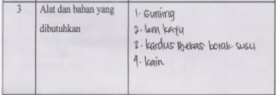 Gambar 5. Contoh aplikasi pemahaman   interdisiplin ilmu yang kreatif 