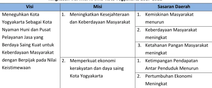 Tabel II.1 