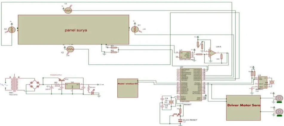 Gambar A. Skematik Perancangan Solar Tracker Dual Axis