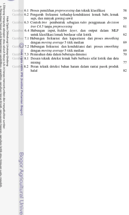 Gambar 6.1  Proses pemilihan preprocessing dan teknik klasifikasi  