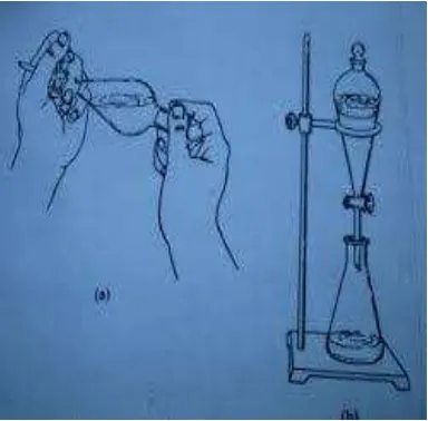 Gambar 2.9. Corong pemisah, digunakan ekstraksi cair-cair 