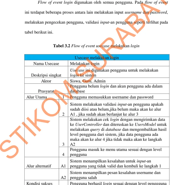 Tabel 3.2 Flow of event usecase melakukan login  Usecase melakukan login 