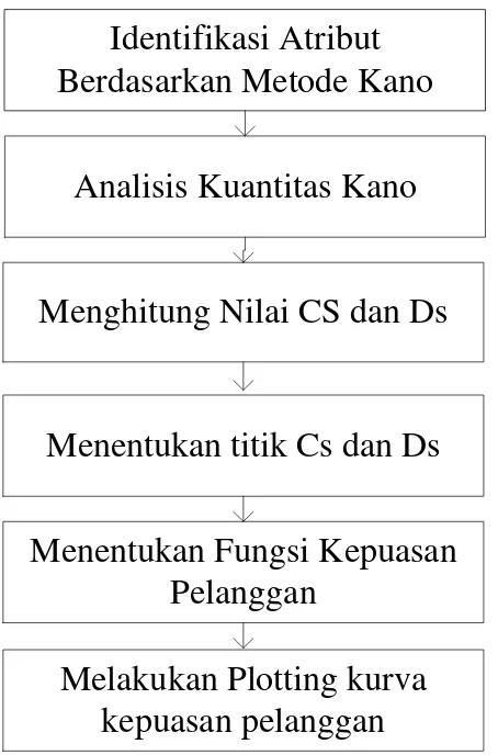 Gambar 4.4. 