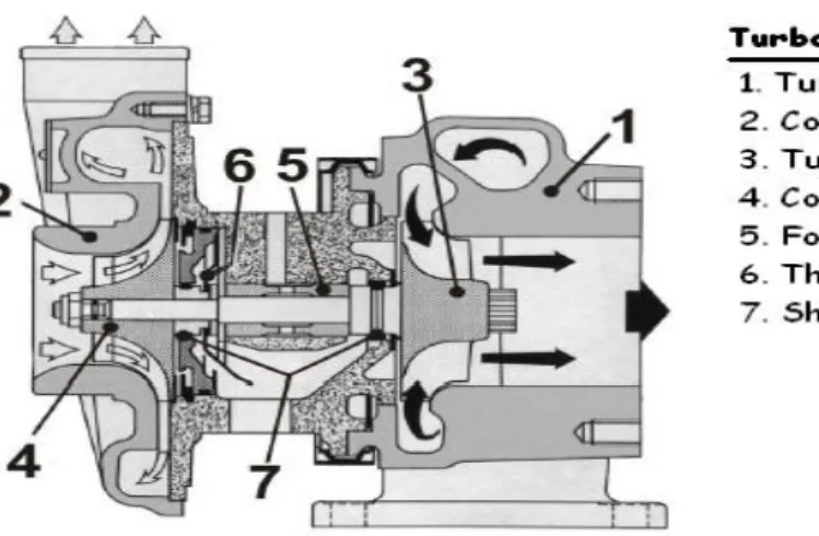 Gambar Turbo intercooler 