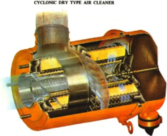 Gambar Air filter  3.  Vacuator valve 