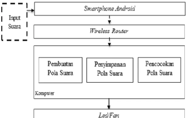 Gambar 3. Arduino Uno[6] 
