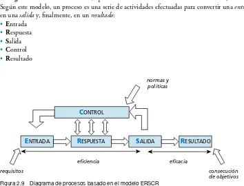 Figura 2.9 Diagrama de procesos basado en el modelo ERSCR
