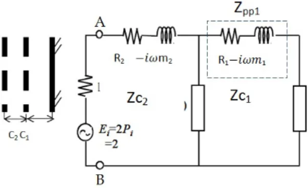 Gambar 1: Analogi elekroakustik panel berlapis dengan lapisan berlubang.