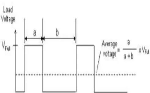 Gambar  2.5  Average  Voltage 