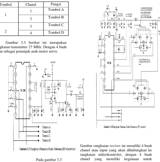 Gambar  3.3  berikut  ini  merupakan  rangkaian transmitter 27 MHz. Dengan 4 buah  input sebagai penunjuk arah motor servo